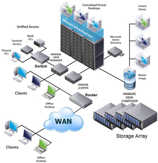 vdi